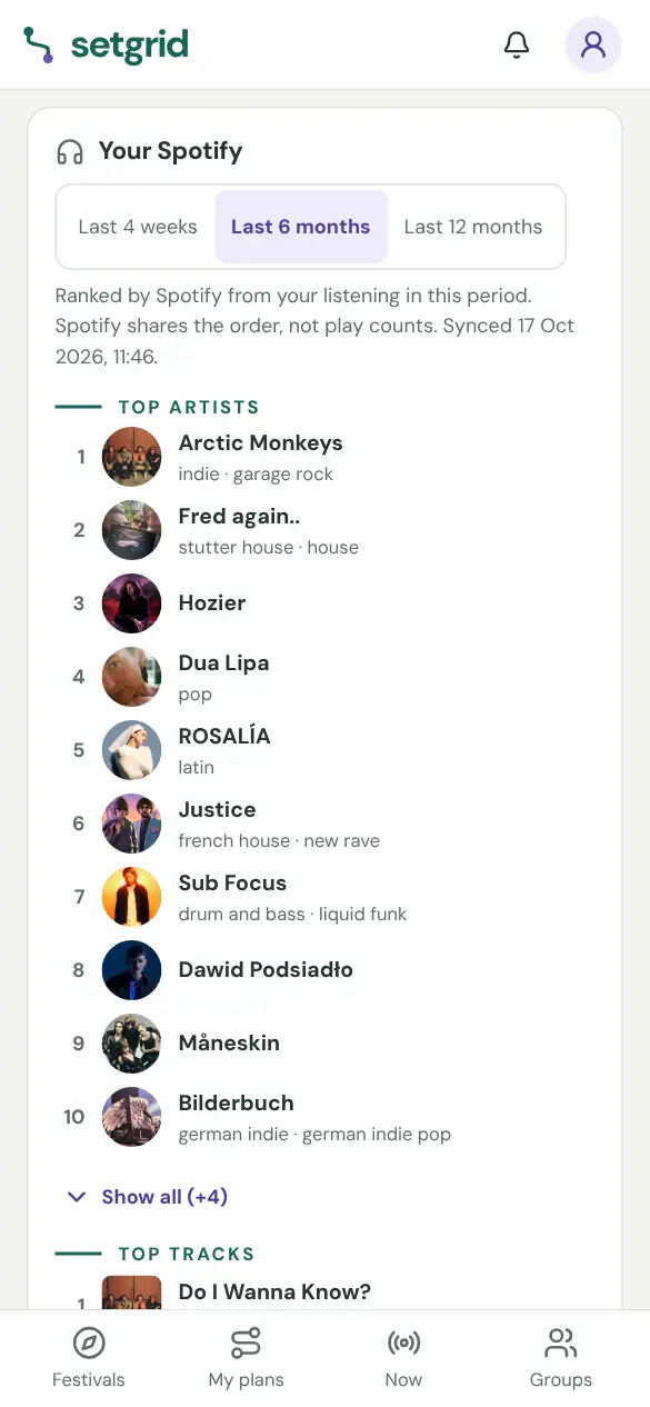 The example's Spotify section: top artists and top tracks of the last six months