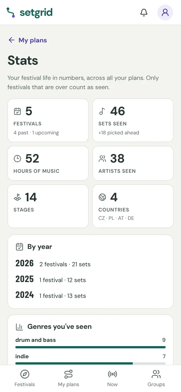An example stats page on a phone: festivals, sets, hours and artists, the years and the genres seen